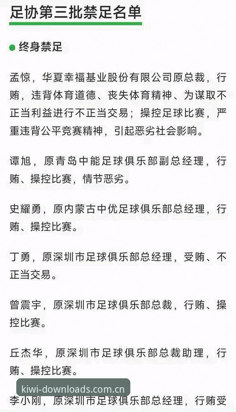 揭秘足协第三批禁足令背后：65人名单里的足球腐败链与行业警示